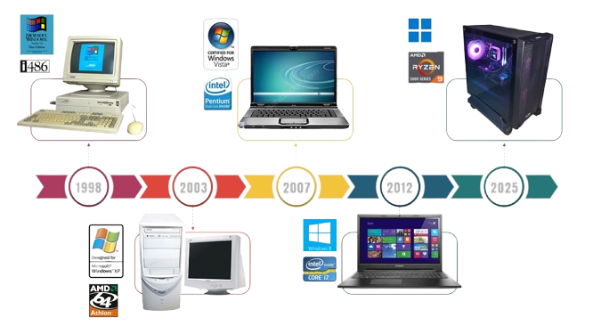 Retro computers vanaf 1998 tot 2025